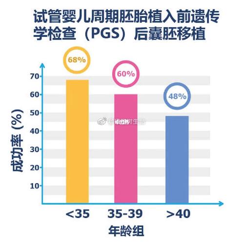 国内试管代怀是真的吗(国内试管代怀是否可信？)