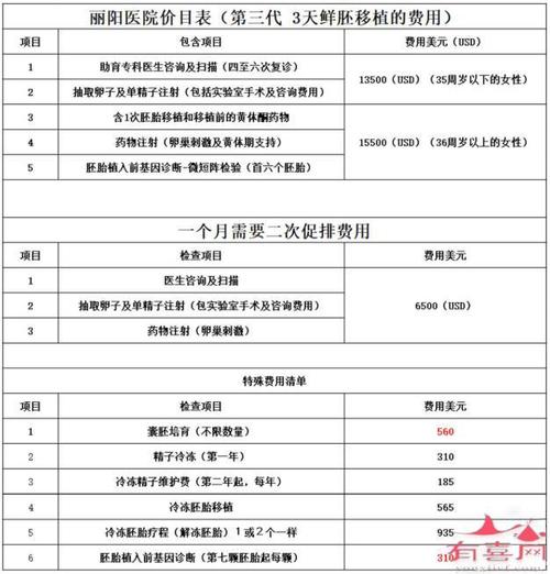 医院供卵试管代怀明细_医院供卵试管代怀费用及流程解析