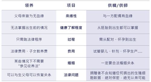 国内合法供卵有什么要求-国内合法供卵的要求有哪些？